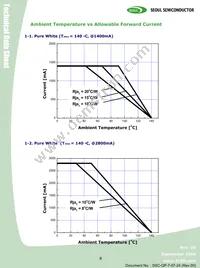 W724C0-E Datasheet Page 8