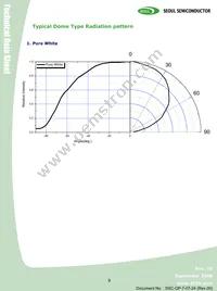 W724C0-E Datasheet Page 9