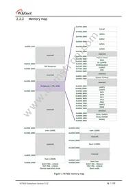 W7500 Datasheet Page 16