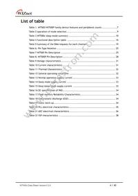 W7500-S2E Datasheet Page 4