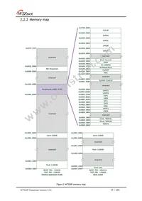 W7500P Datasheet Page 17