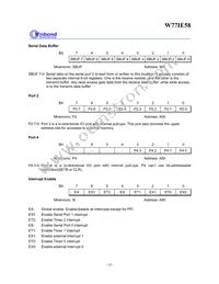 W77I058A25DL Datasheet Page 18