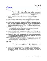 W77I058A25DL Datasheet Page 23