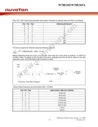 W78E365A40DL Datasheet Page 19