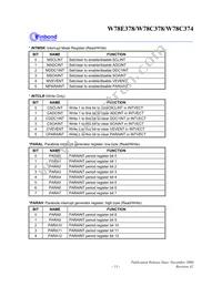W78E378A10PL Datasheet Page 13
