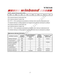 W78E516B40PL Datasheet Page 10