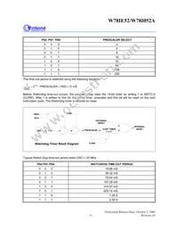 W78I052A24PL Datasheet Page 9