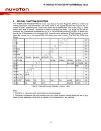 W78I054DFG Datasheet Page 18