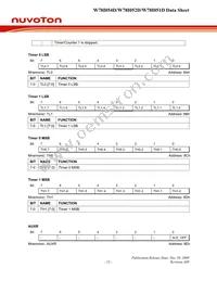 W78I054DFG Datasheet Page 23