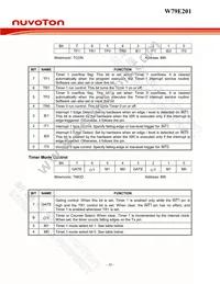 W79E201A16PL Datasheet Page 10