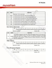 W79E201A16PL Datasheet Page 19
