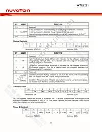 W79E201A16PL Datasheet Page 20