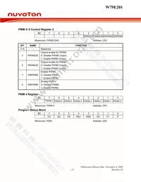 W79E201A16PL Datasheet Page 23