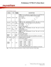 W79E217AFG Datasheet Page 11