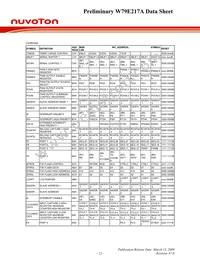 W79E217AFG Datasheet Page 22