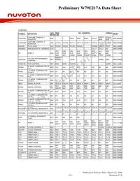 W79E217AFG Datasheet Page 23