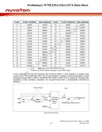 W79E227APG Datasheet Page 18