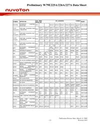 W79E227APG Datasheet Page 22