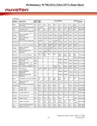 W79E227APG Datasheet Page 23