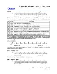 W79E825ASG Datasheet Page 17