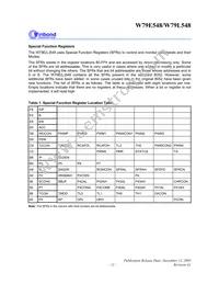 W79L548A25PL Datasheet Page 11