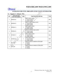 W83115WG-BW Datasheet Page 15