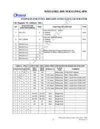 W83115WG-BW Datasheet Page 23