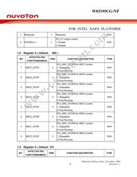 W83195CG-NP Datasheet Page 14