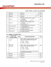 W83195CG-NP Datasheet Page 15