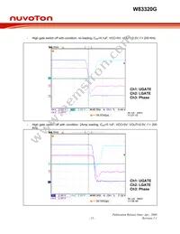 W83320G Datasheet Page 14