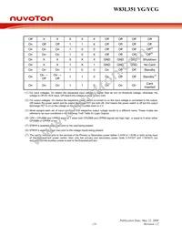 W83L351YCG TR Datasheet Page 17