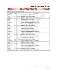 W83L951DG Datasheet Page 21