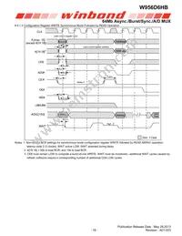 W956D6HBCX7I TR Datasheet Page 18
