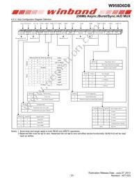 W958D6DBCX7I TR Datasheet Page 23