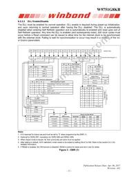 W9751G8KB25I Datasheet Page 12