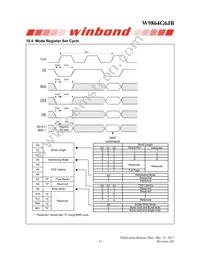 W9864G6JB-6 Datasheet Page 21