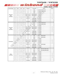 W987D2HBJX7E Datasheet Page 17