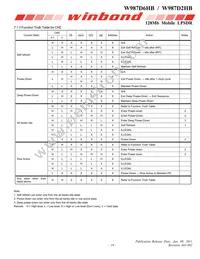 W987D2HBJX7E Datasheet Page 19