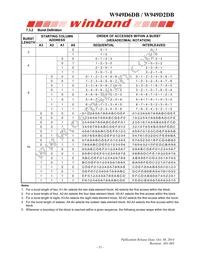 W989D2DBJX6I Datasheet Page 15