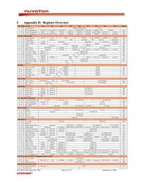 WAU8822YG Datasheet Page 19