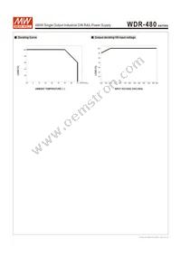 WDR-480-48 Datasheet Page 3