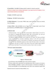 WIZ100SR Datasheet Page 16