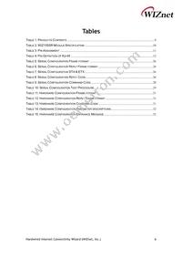 WIZ105SR Datasheet Page 6