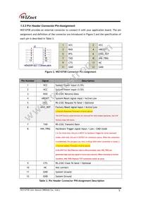 WIZ107SR-232 Datasheet Page 12