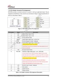 WIZ107SR-TTL Datasheet Page 12