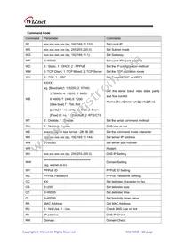WIZ110SR Datasheet Page 22