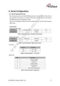 WIZ120SR Datasheet Page 21