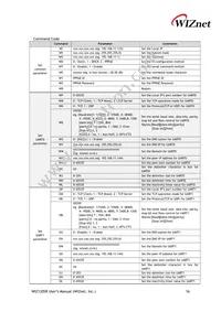 WIZ120SR Datasheet Page 22