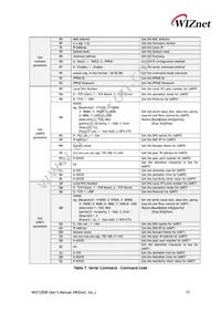 WIZ120SR Datasheet Page 23