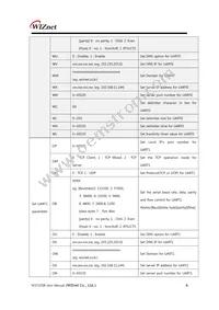 WIZ125SR Datasheet Page 12
